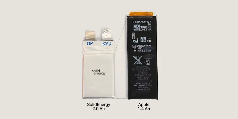 SolidEnergy's Solid Polymer Ionic Liquid (SPIL) lithium battery next to an Apple iPhone battery, 2014