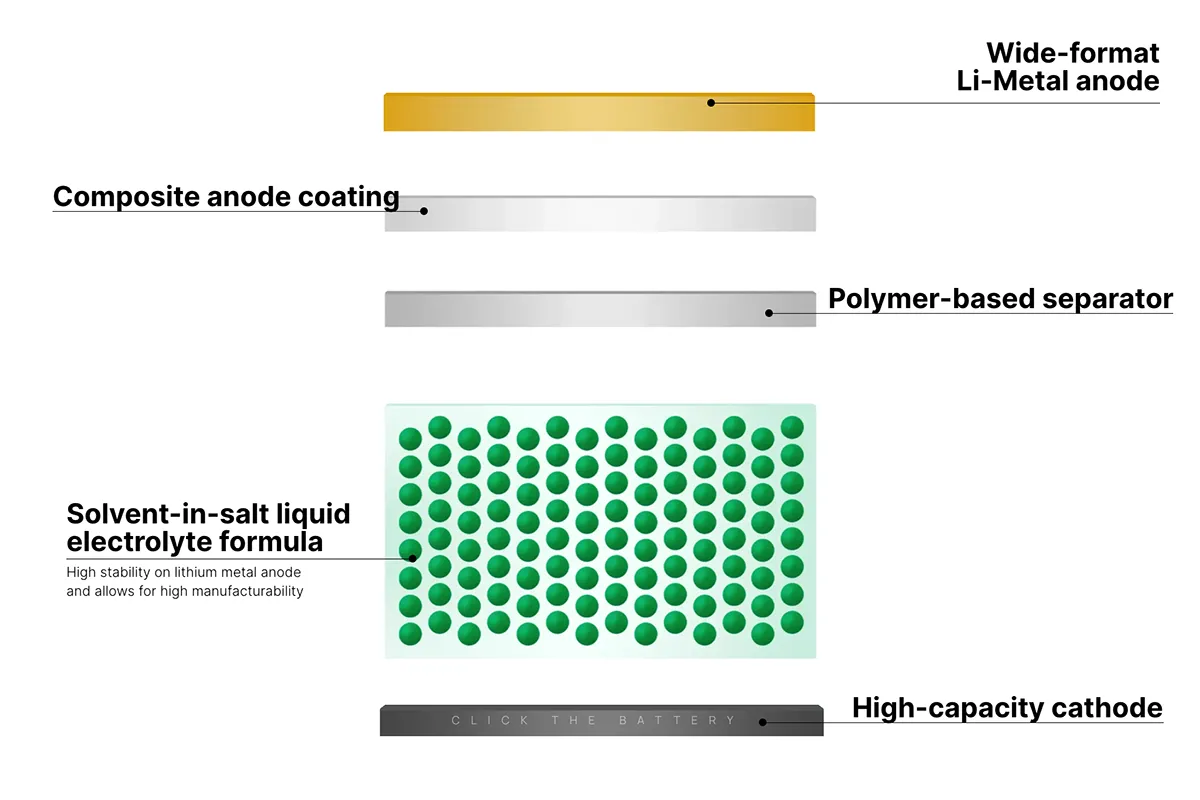 SES AI Li-Metal battery explained